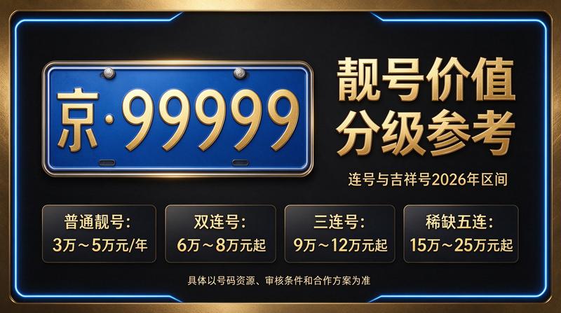 2026年北京租电车指标行情分析